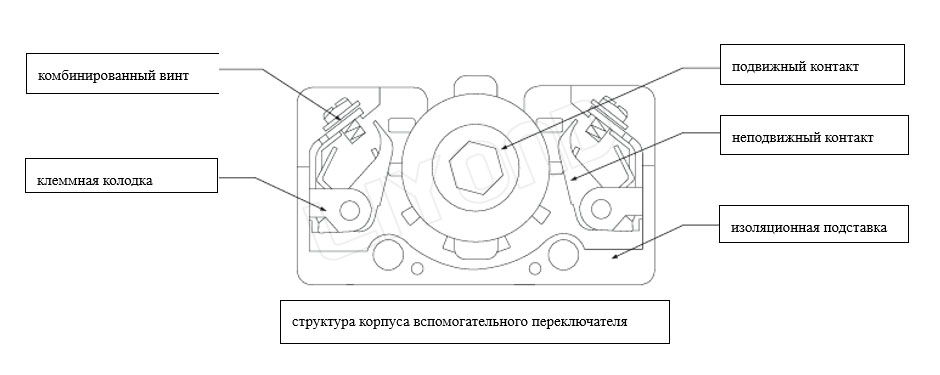 F1 вспомогательного переключателя структура корпуса