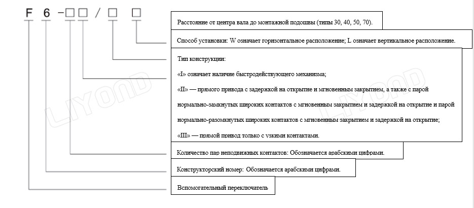 F6 вспомогательный переключатель значение модели