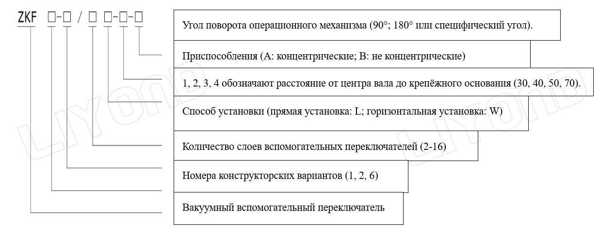 ZKF-Значение модели вспомогательного переключателя из этой серии