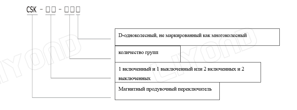 Значение Модели