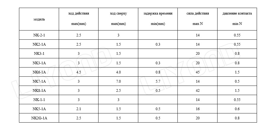 Технические параметры-1