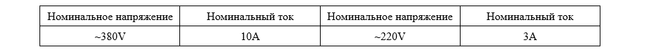 Технические параметры