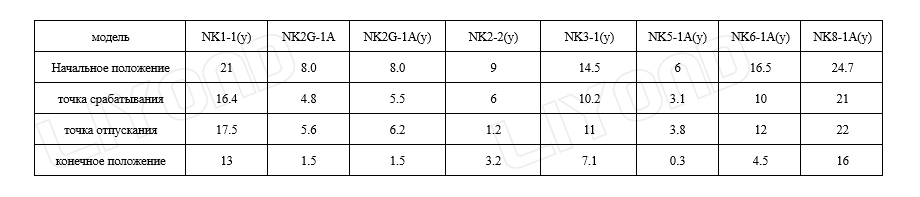 Технические параметры-2
